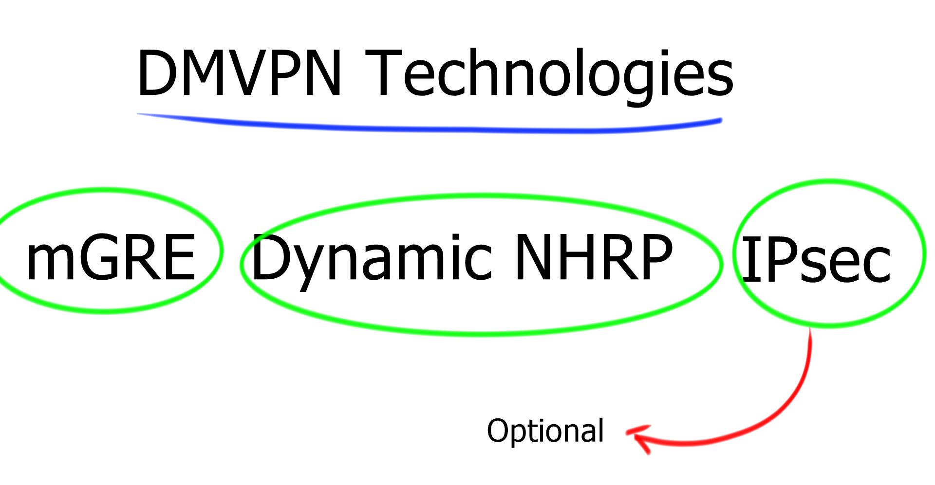 Design Guide DMVPN Phases