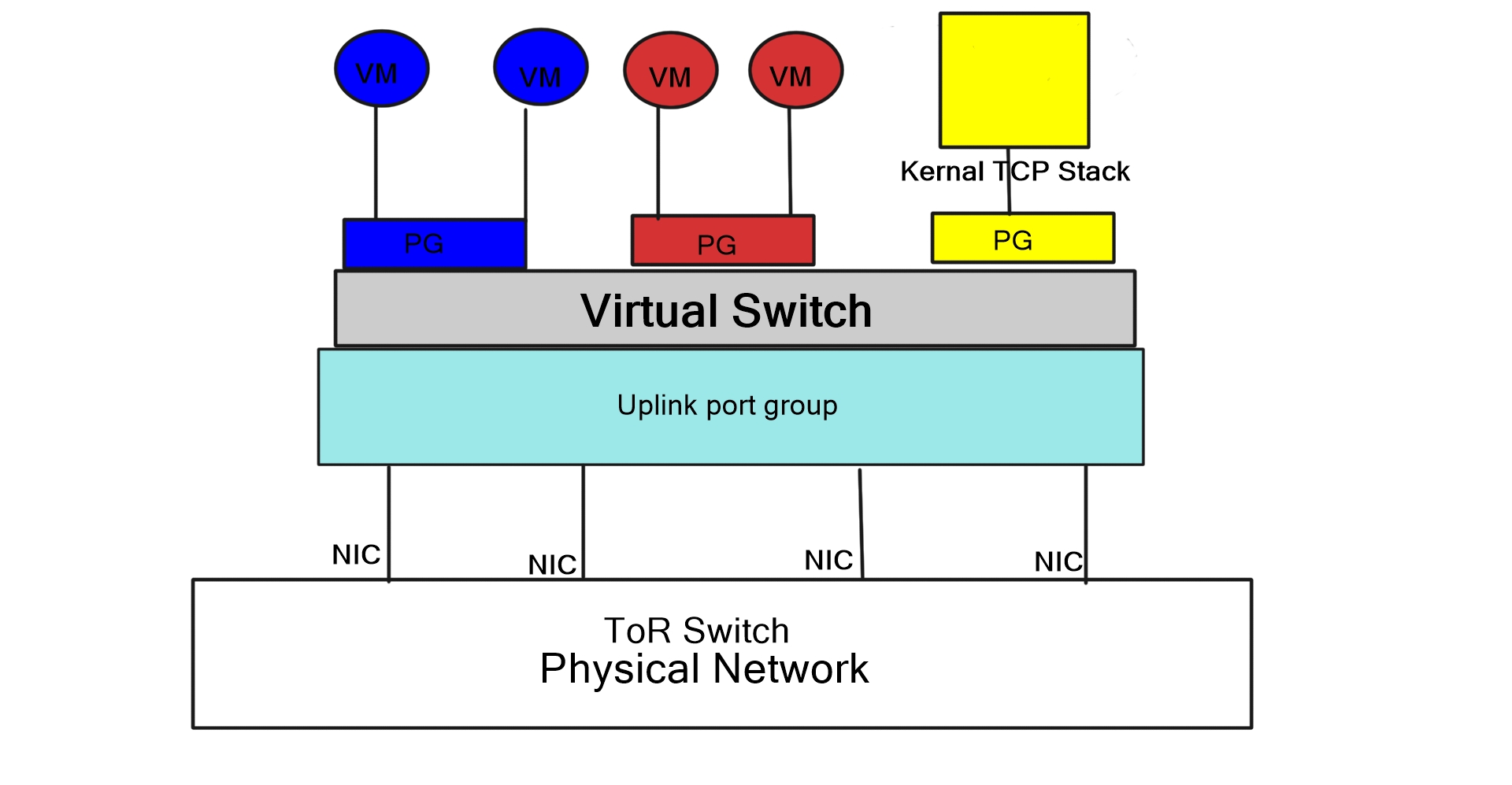 end of row vs tor switch