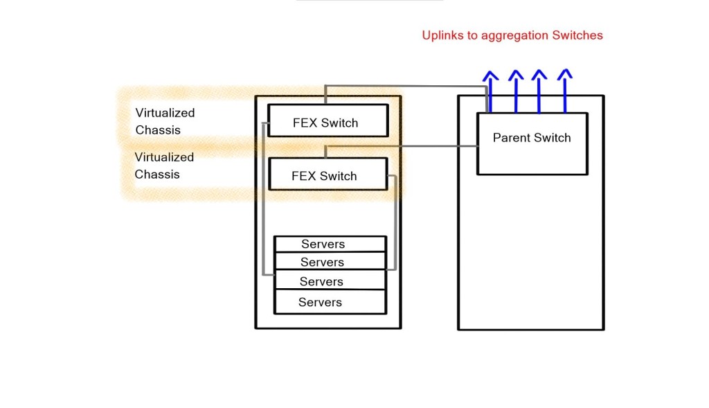 Data center topologies