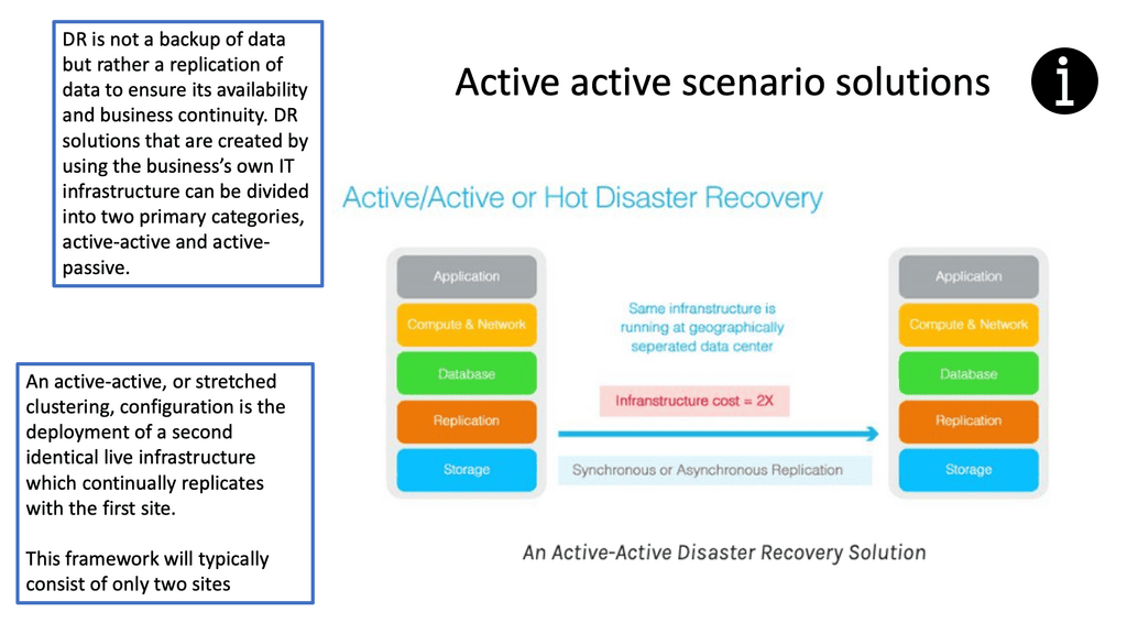 Data Center Design with Active Active design