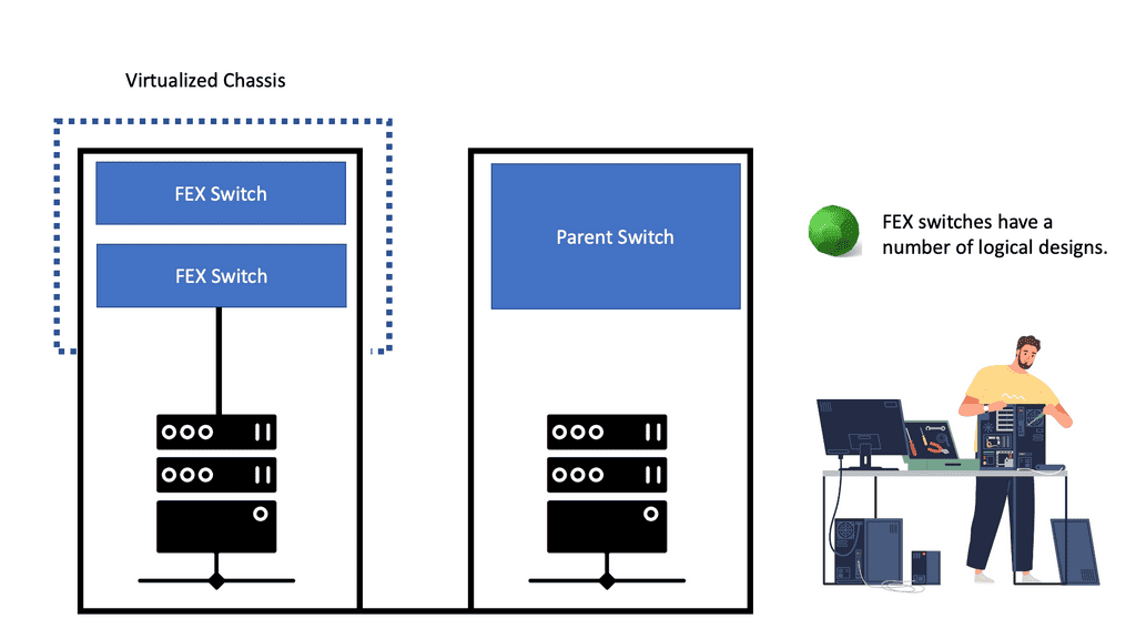 Data Center design 