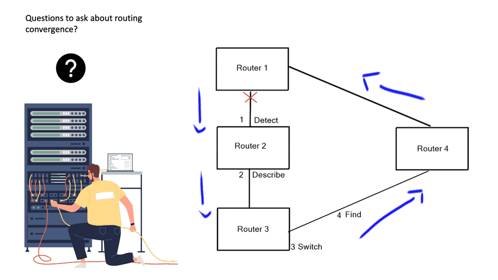 IT Infrastructure: Hubs, Switches & Routers (Clone)