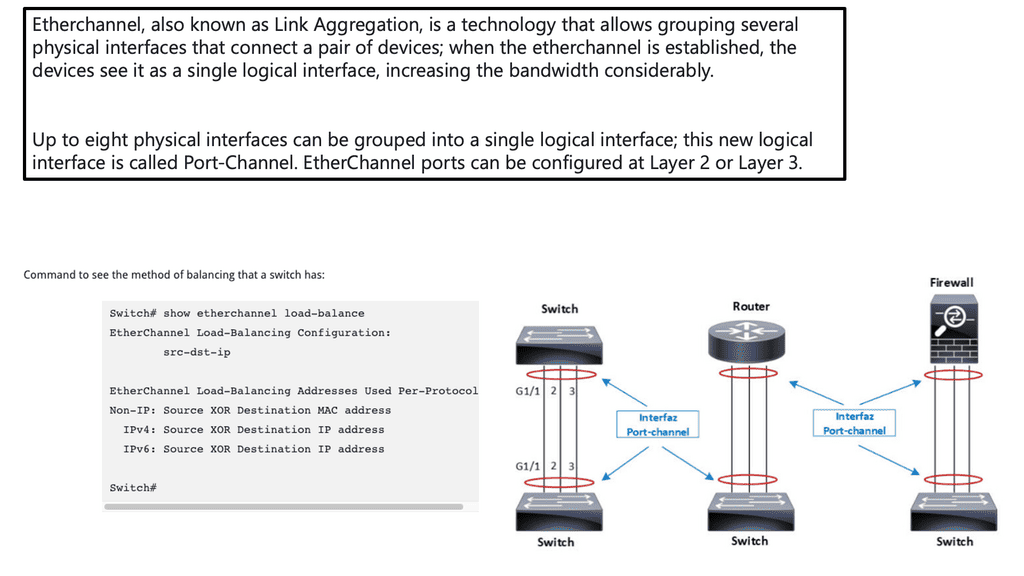 Redundant links with Virtual PortChannels