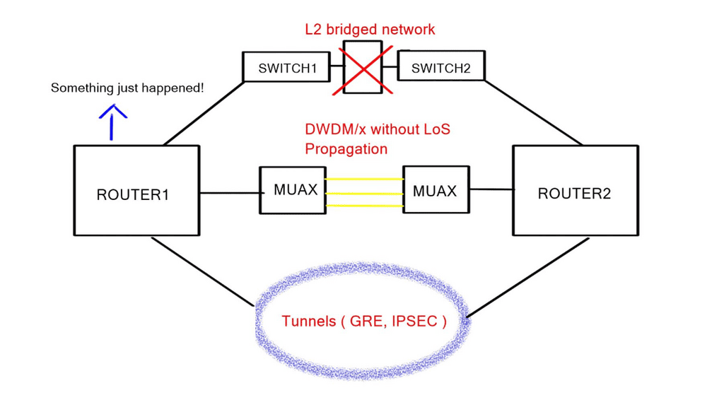 routing-convergence