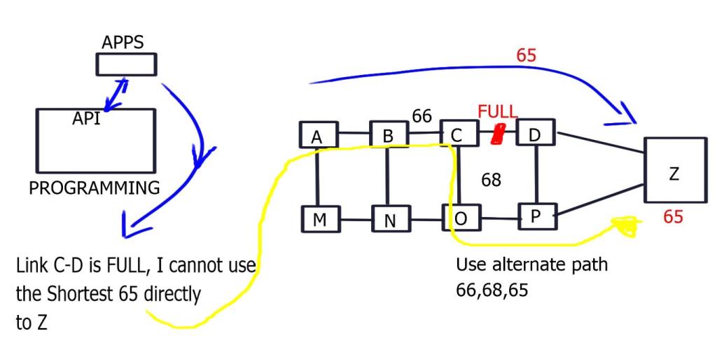 Advances of IP routing and Cloud