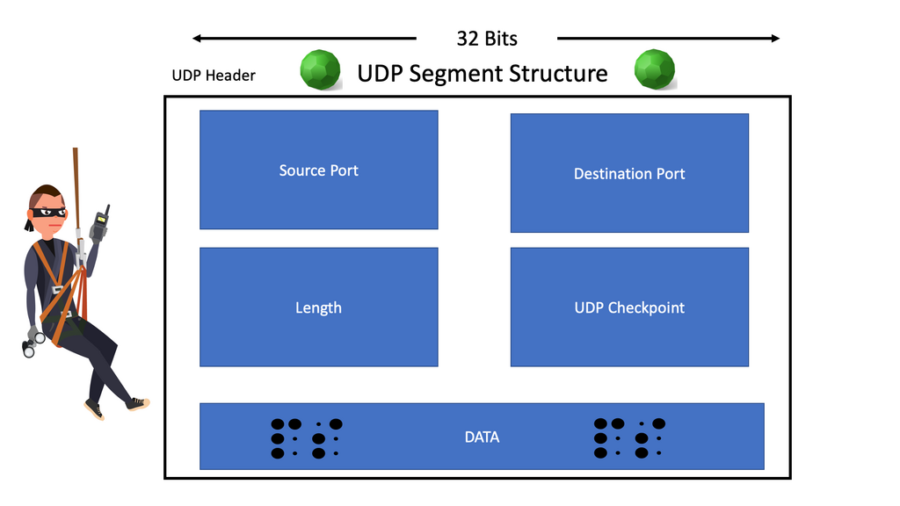 How to Prevent Port Scan Attacks? - GeeksforGeeks