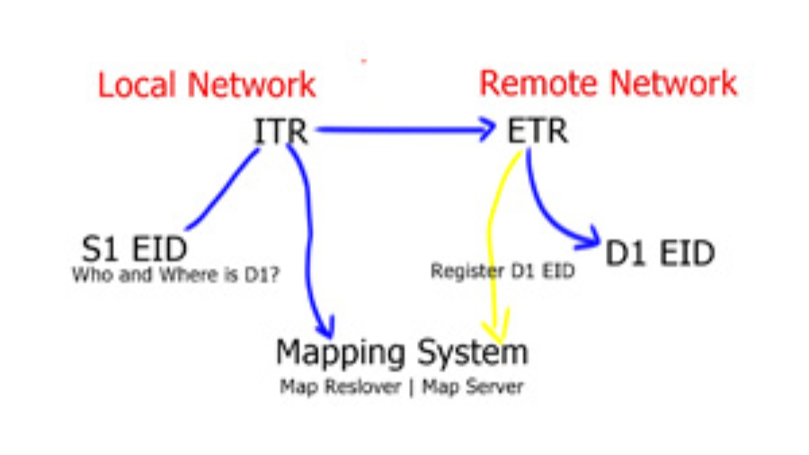 lisp-basic-traffic-flow-1