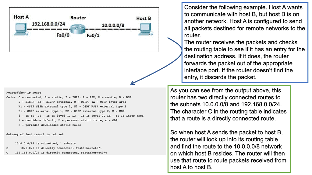 IP Routing example