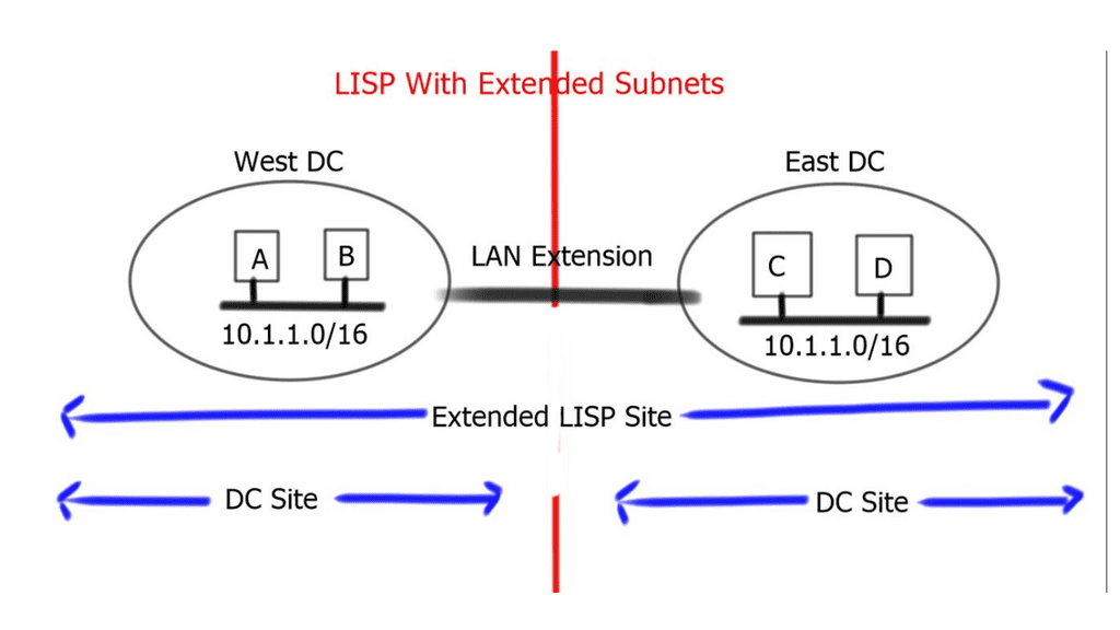 Virtual MAC subnetting for VPLS