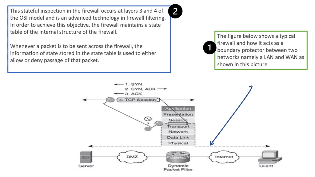 Stateful inspection firewall что это