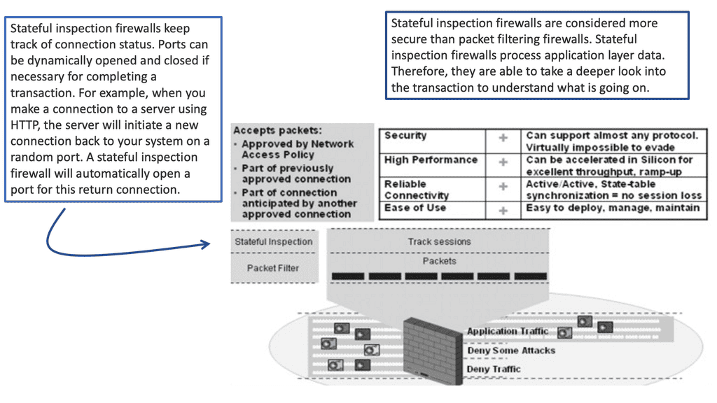 Stateful Inspection Firewall