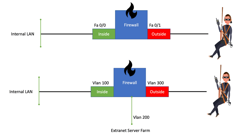 stateful-inspection-firewall