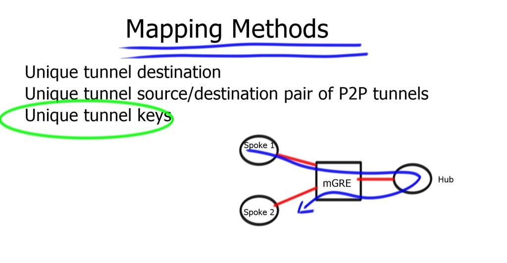 GRE Tunnel Keys