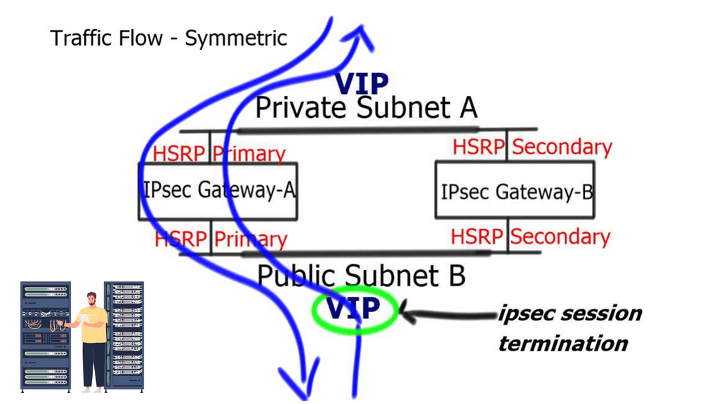 error crypto map has entries with reverse route injection enabled