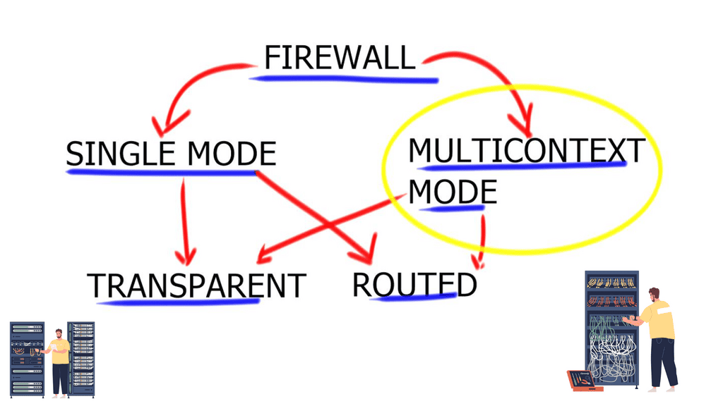 context firewall