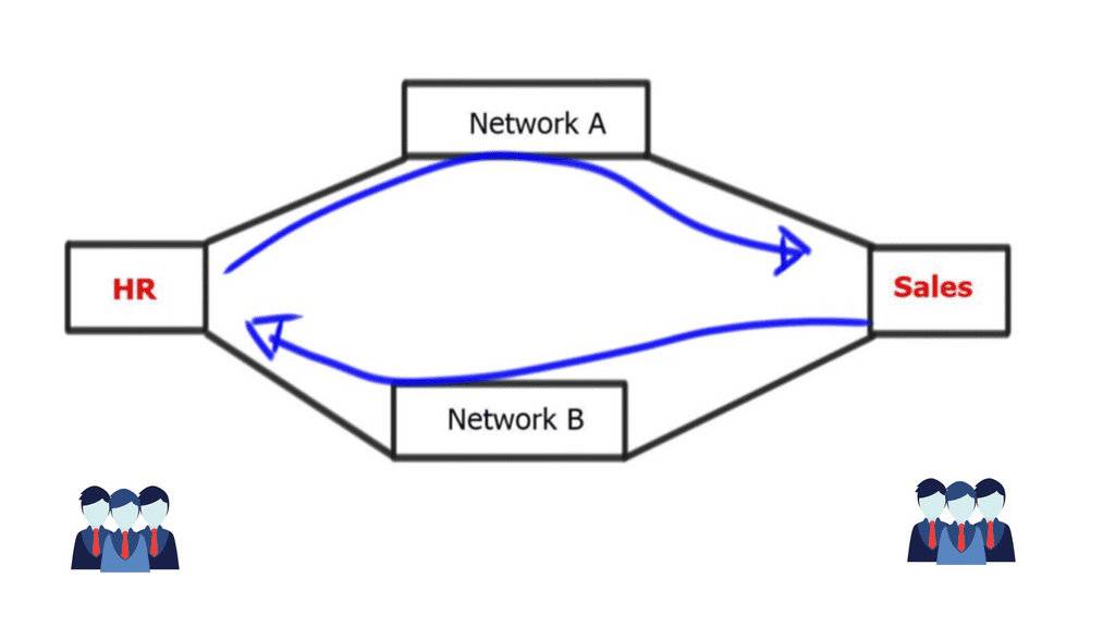 When considering what is BGP protocol in networking