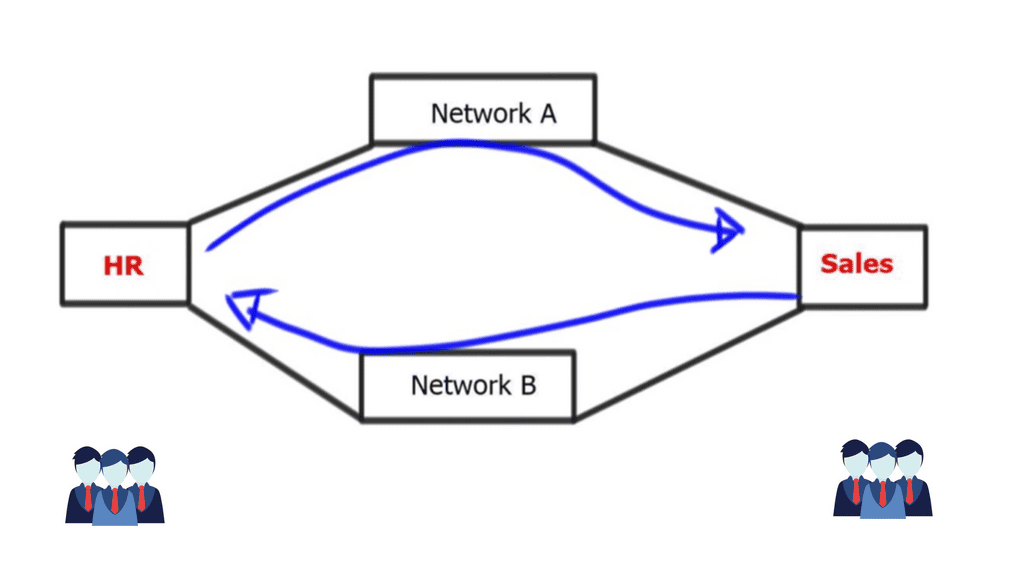 What is BGP Protocol in Networking