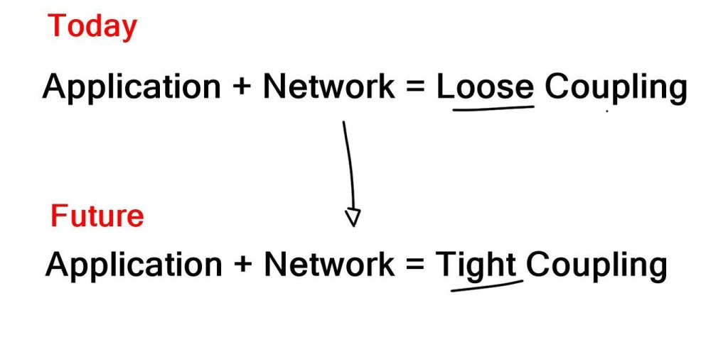 Network Automation