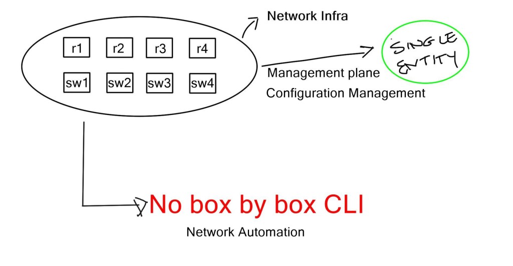 Configuration management