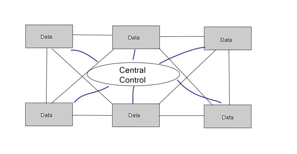 OpenFlow and SDN Adoption