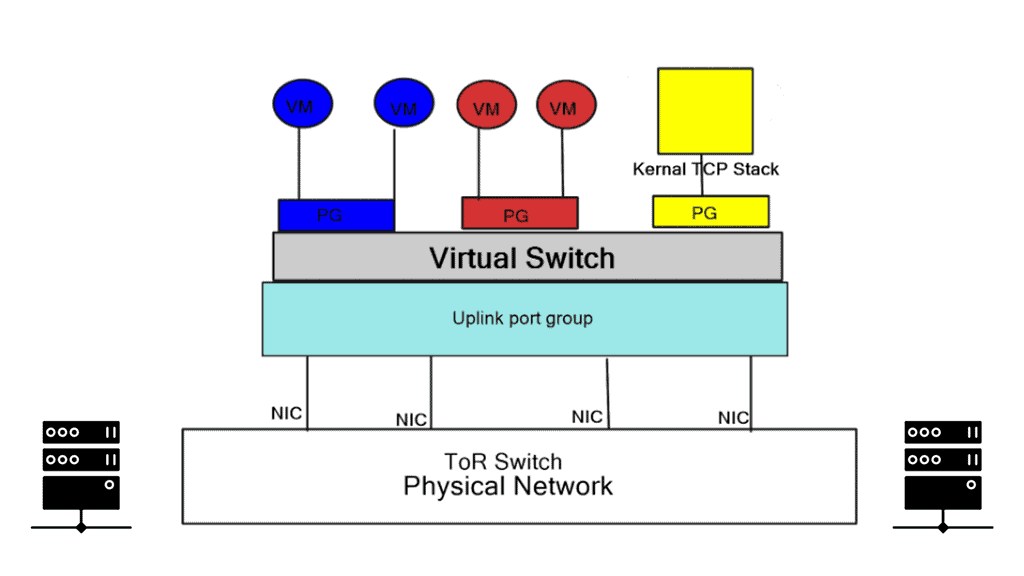 Virtual Switch