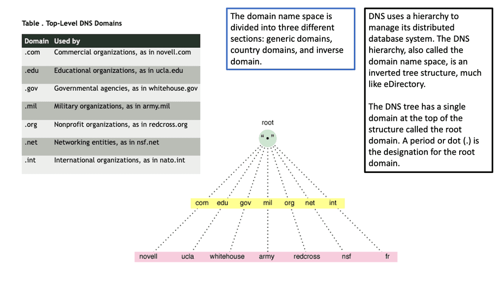 dns load balancing failover