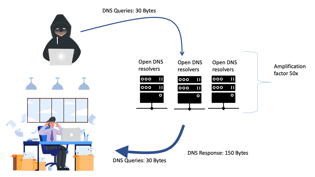 DNS-over-TCP considered vulnerable