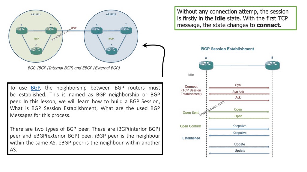 BGP绝杀图（BGP协议详细剖析）