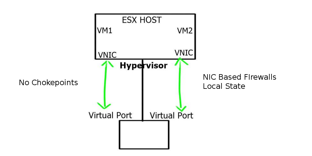 virtual firewalls