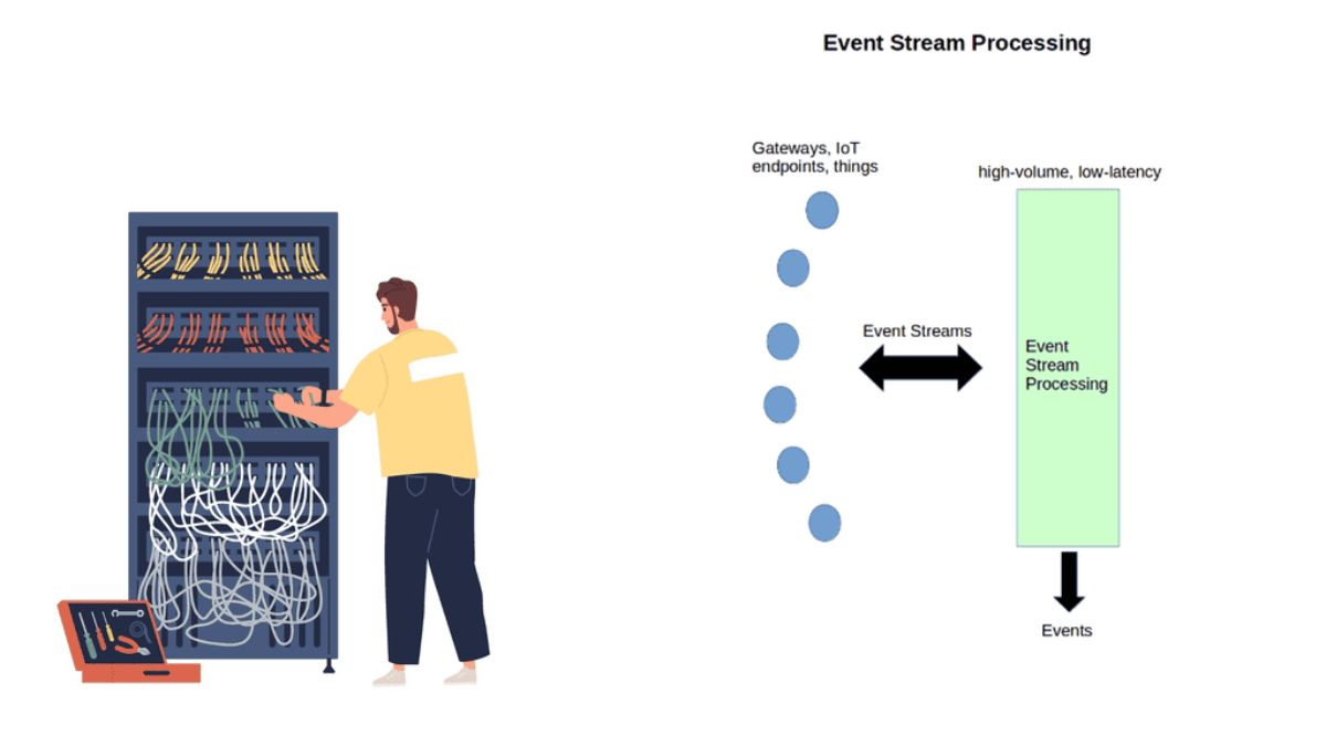 Event Stream Processing