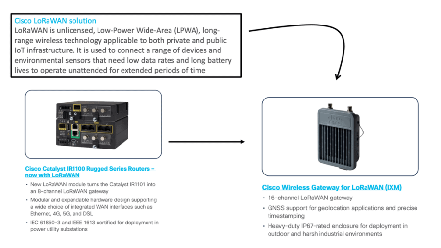 What Is Low Latency? Ultra-low Latency Use Cases - Cisco