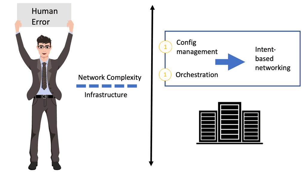 intent-based networking