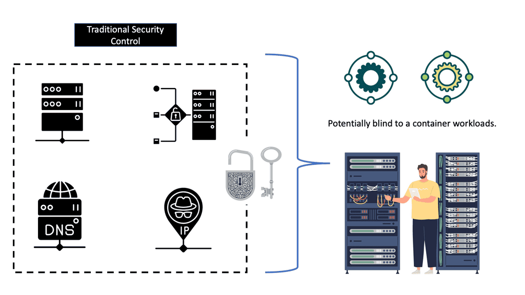 Docker network security