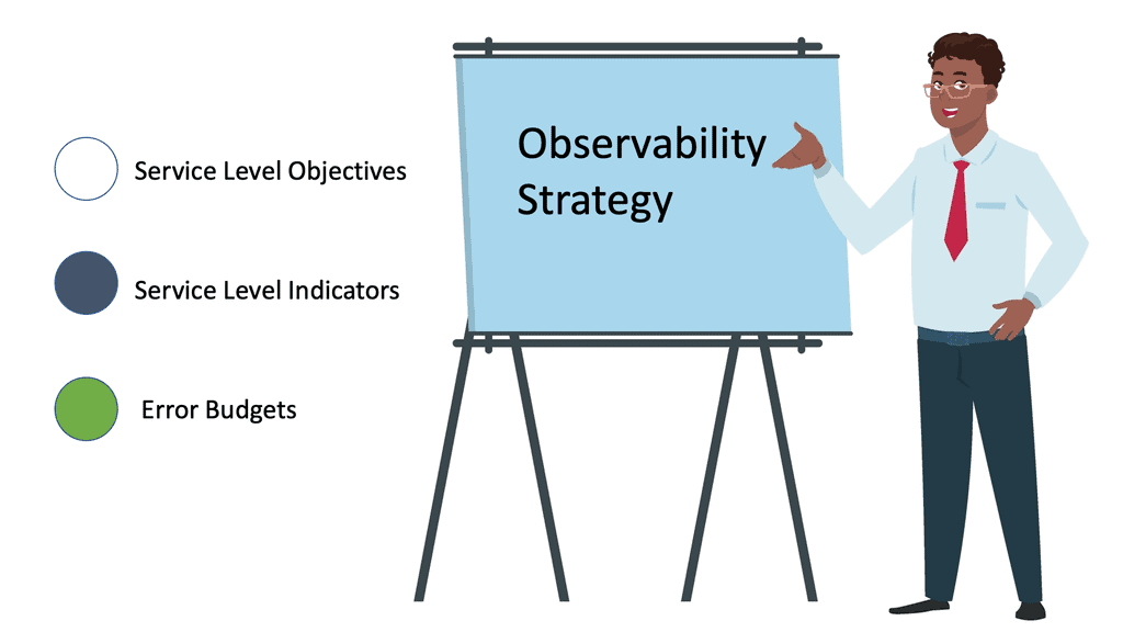 Starting Observability Service Level Objectives (SLO)