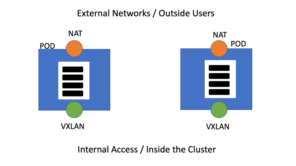 OpenShift Network Policy