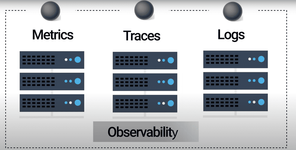 observability and controllability