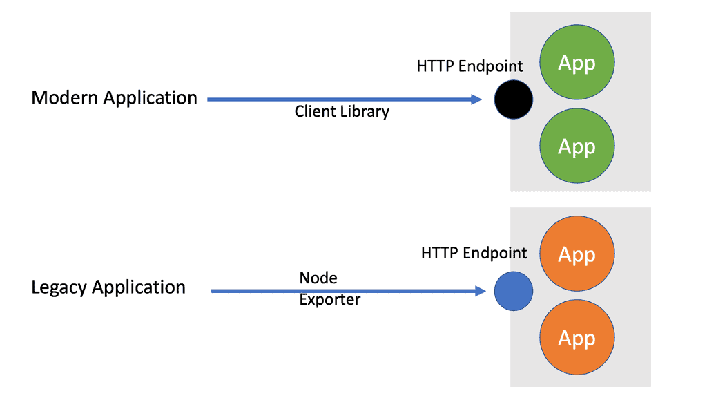 Prometheus monitoring example