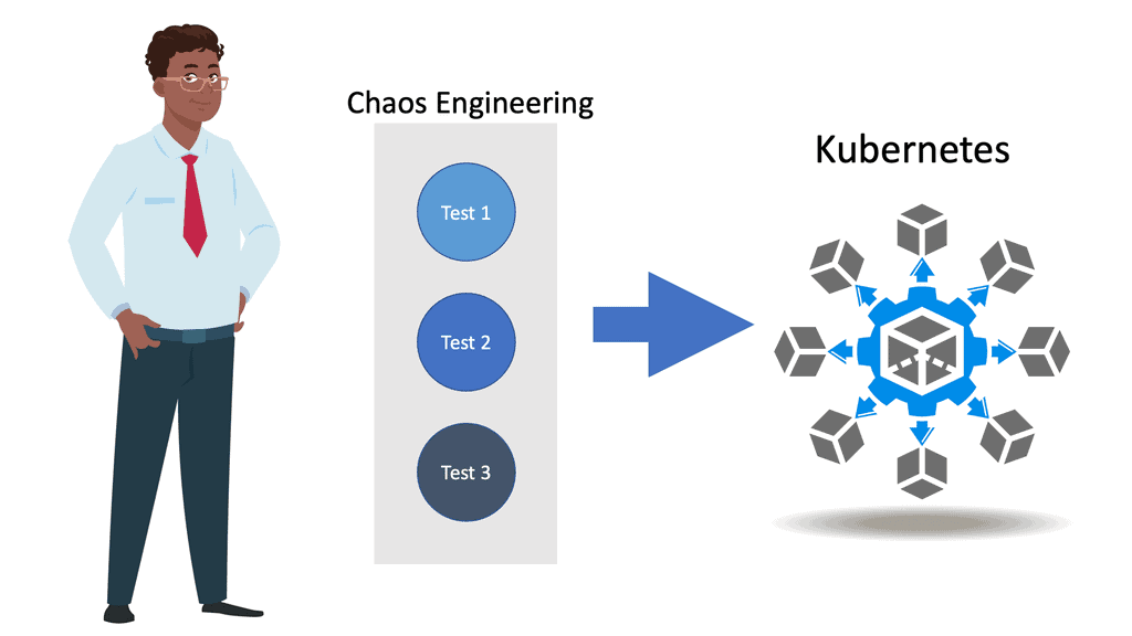 Chaos Engineering