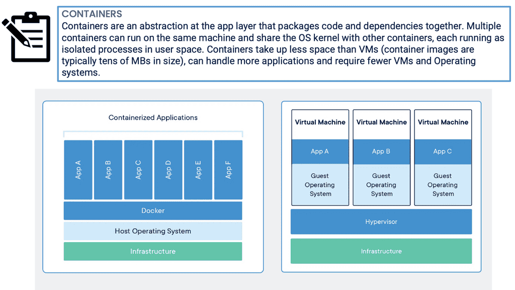 Docker Container Diagram