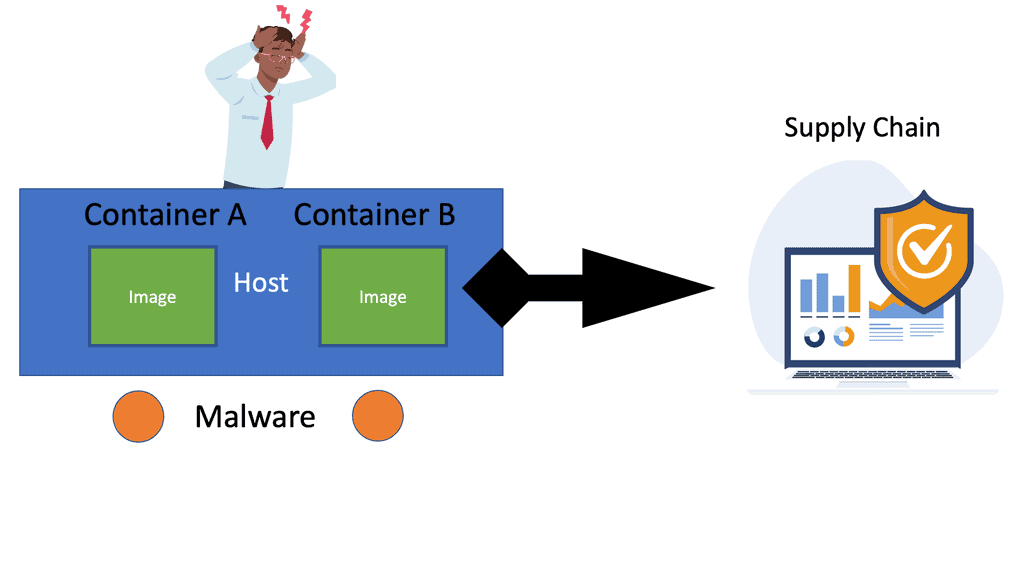 container security video 