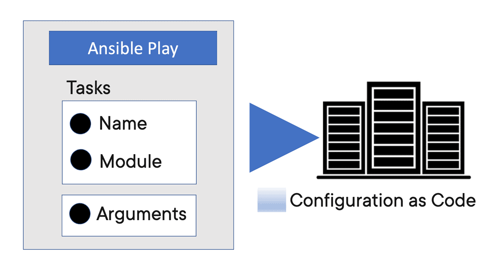 ansible-architecture-ansible-automation