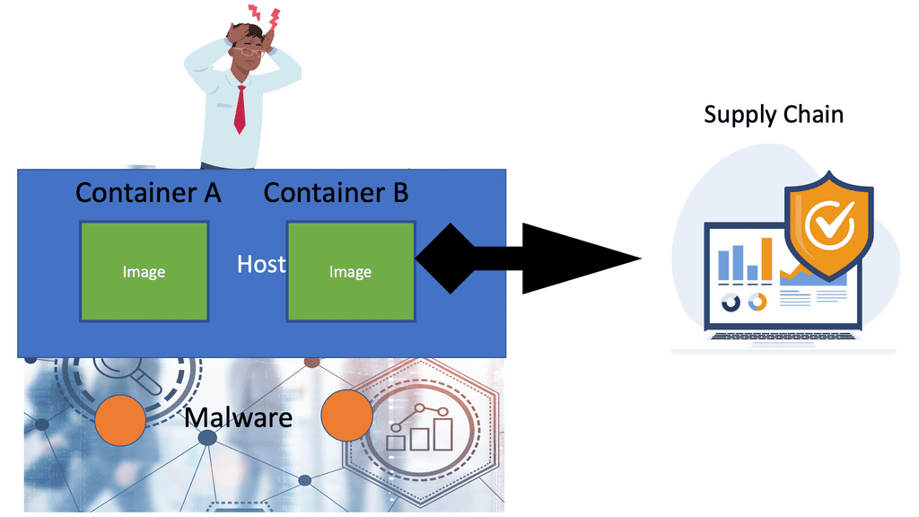 Docker Container Security threats