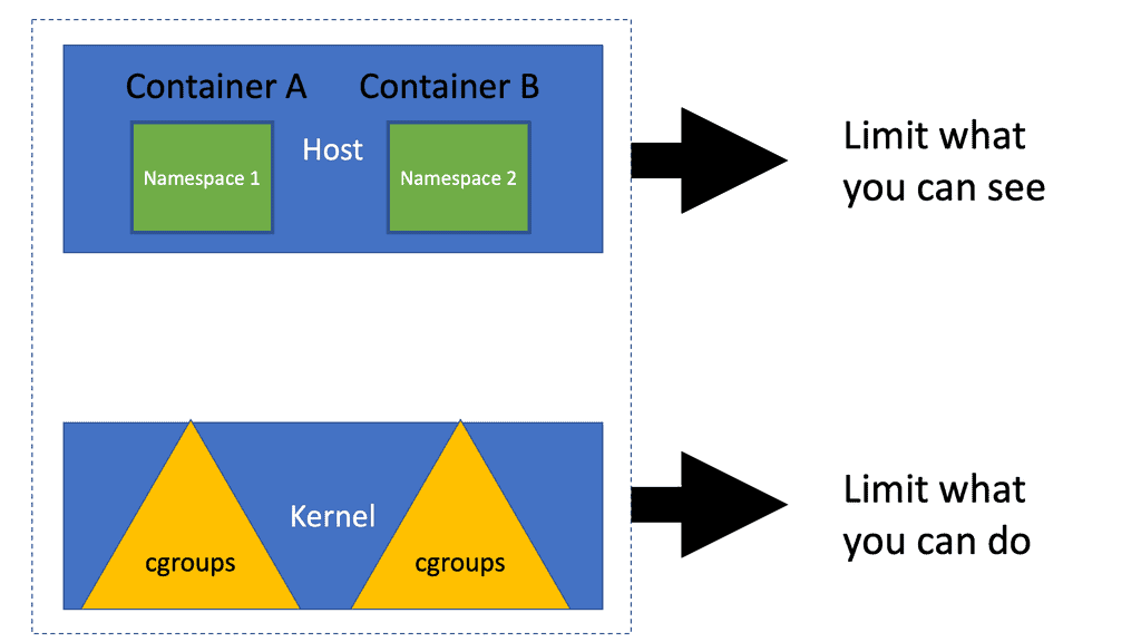 Docker Container Security Supply Chain