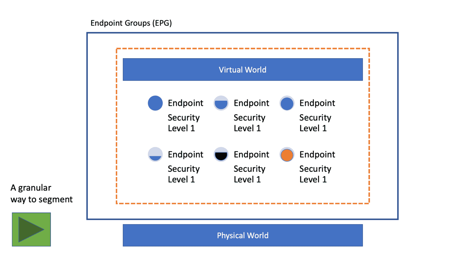 Cisco ACI ACI Infrastructure