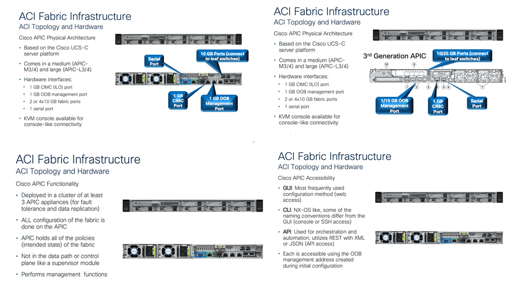 Cisco ACI | ACI Infrastructure