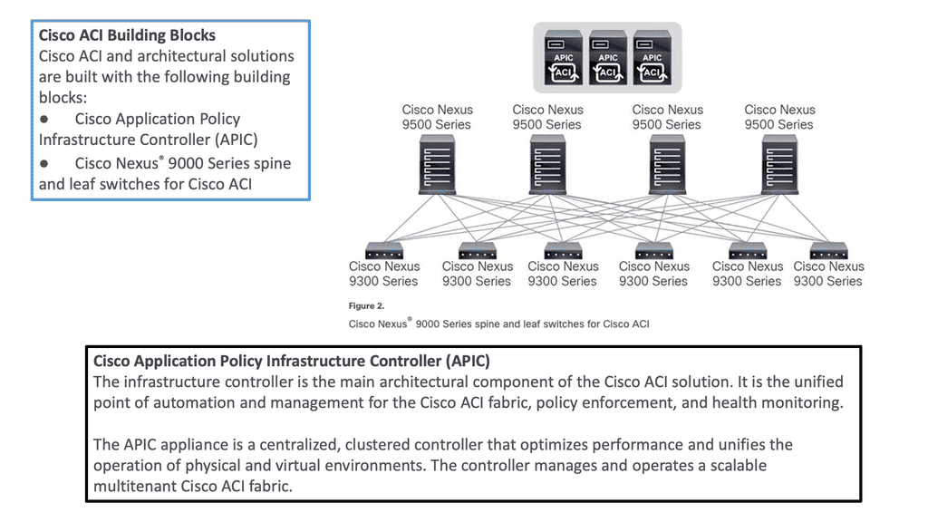 ACI Cisco