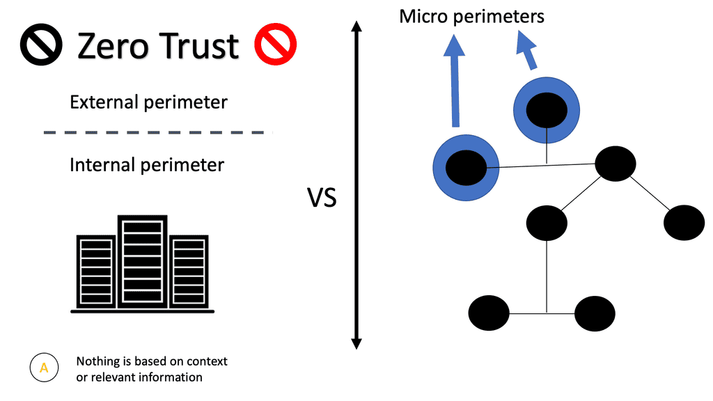 micro segmentation technology