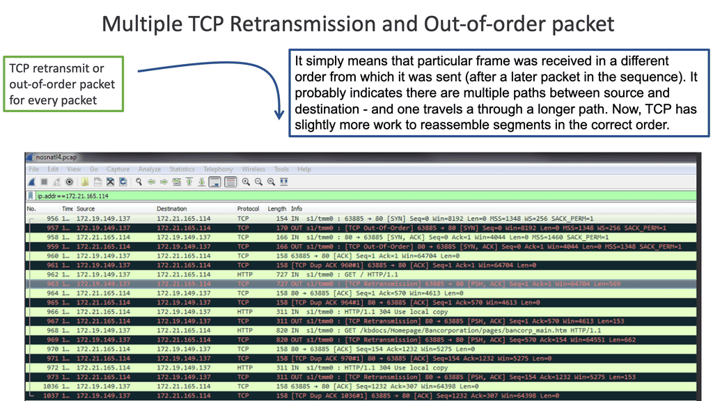TCP out of order packets