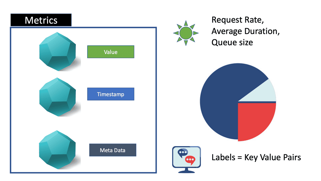 auto scaling observability