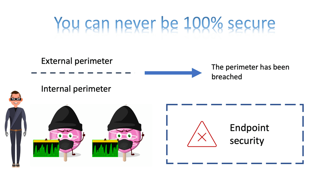 The Perimeter Problem: Why Traditional Network Security Fails